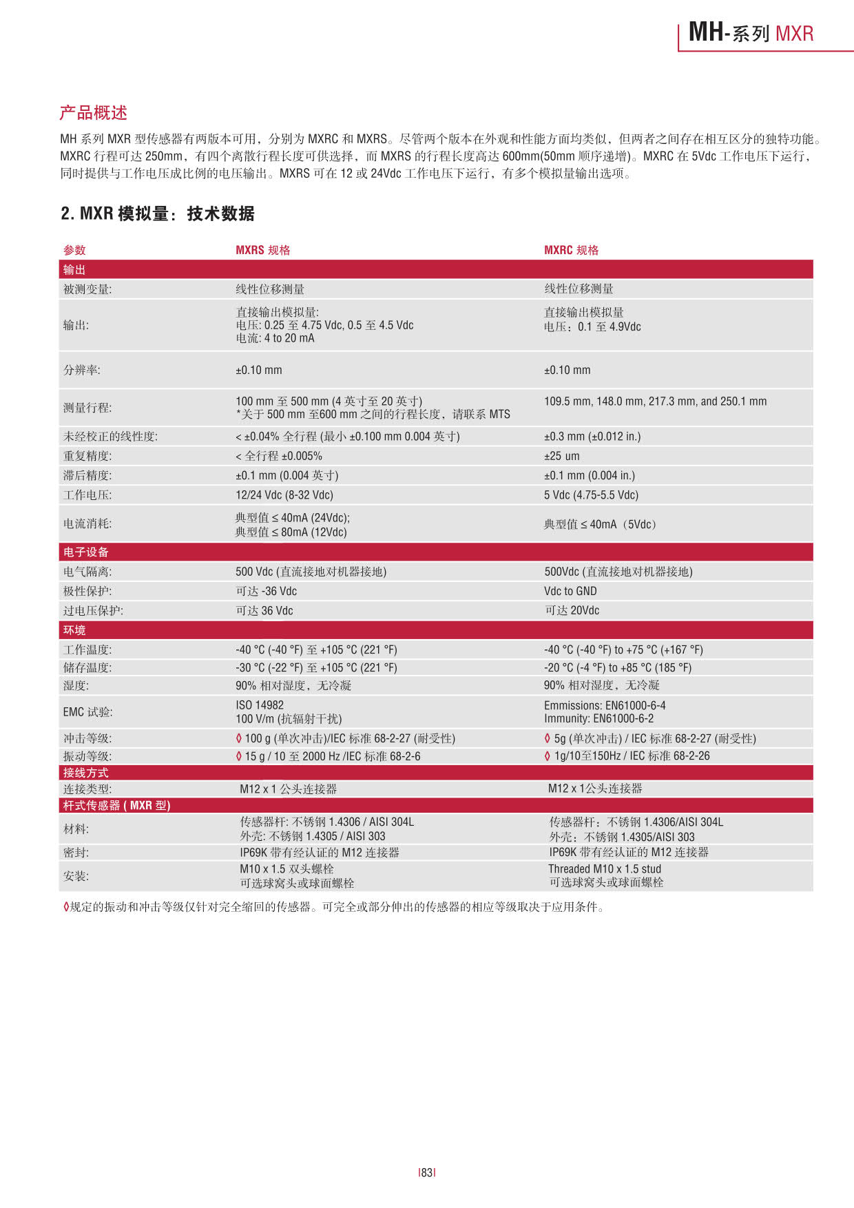 行走机械设备专用_83.jpg